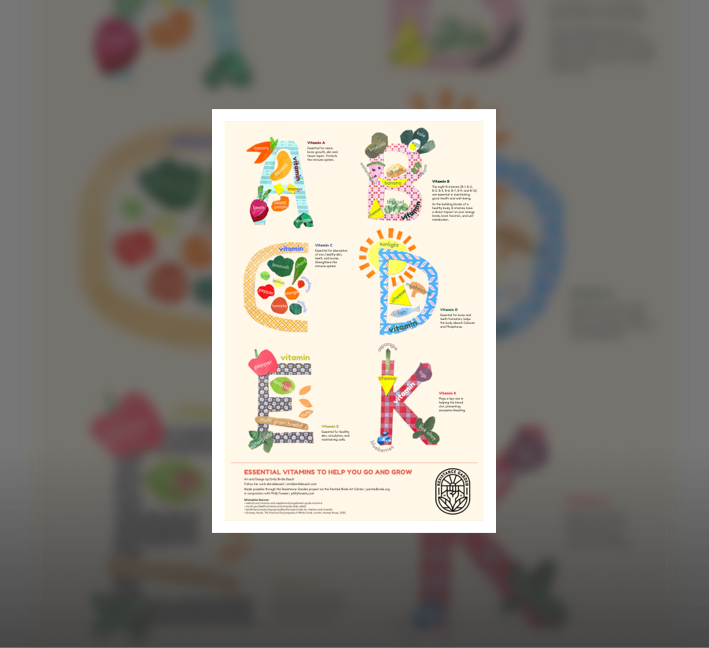 Healthy Eating Tools and Resources